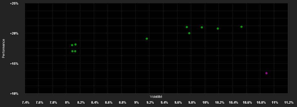 Chart for AriDeka CF