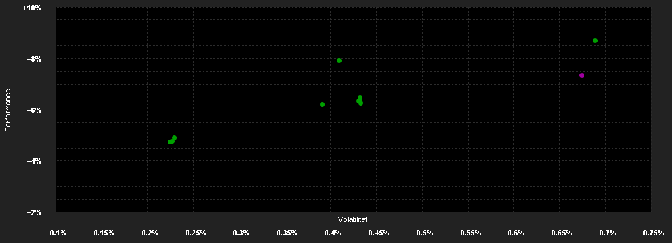 Chart for CB Accent Lux Swan Short-Term High Yield A EUR