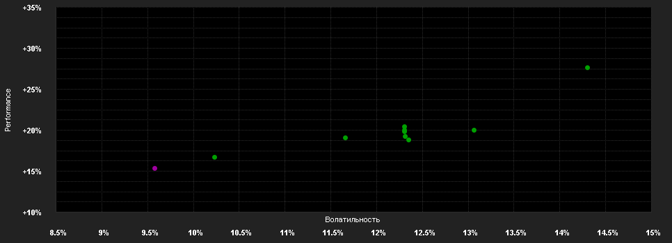 Chart for AXA WF People & Planet Equity F Capitalisation GBP