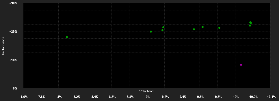 Chart for AB SICAV I European Equity Portfolio Class A