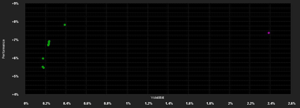 Chart for abrdn SICAV I - Euro High Yield Bond Fund, X MInc Hedged USD Shares