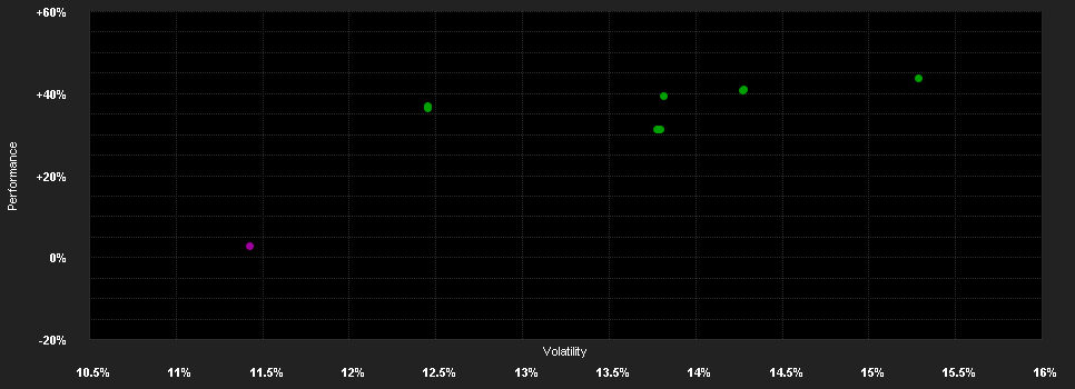 Chart for Picard A.All Commodity Tracker P.P