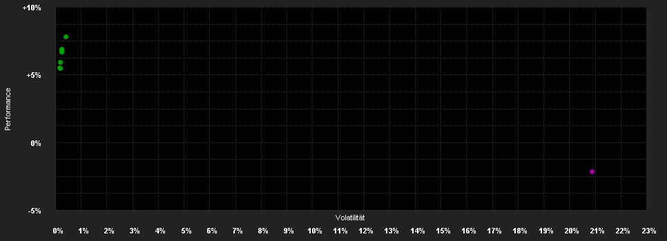 Chart for H2O Multibonds FCP R C/D