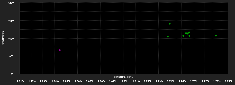 Chart for Invesco US High Yield Bd.Fd.A Dis HKD