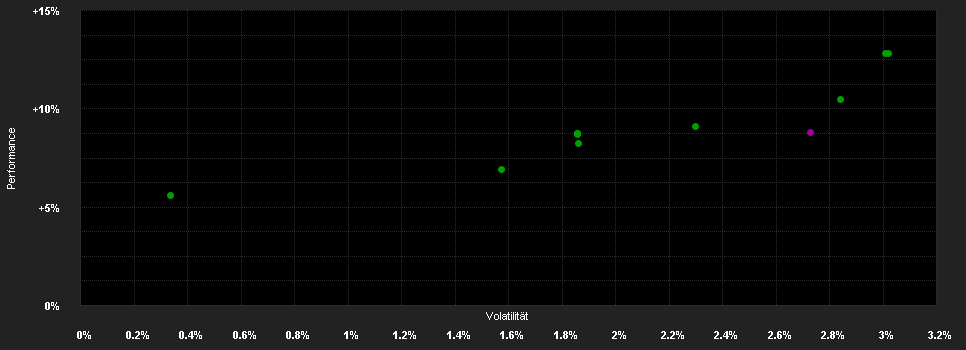 Chart for C-QUADRAT ARTS Total Return Defensive T