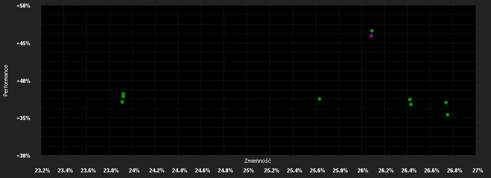 Chart for Precious Capital Global Mining & Metals Fund Class 1 CHF