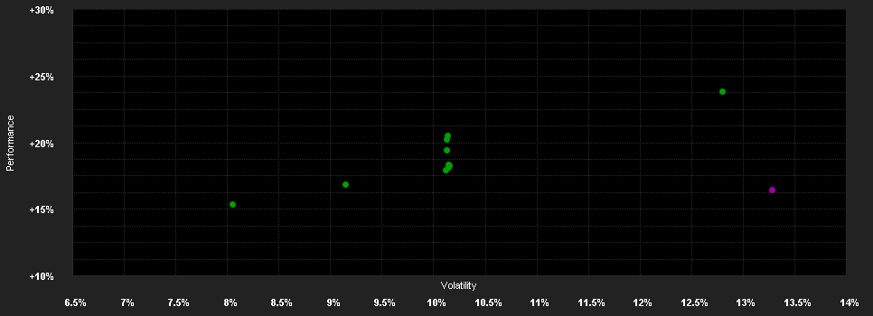 Chart for Alken Fund Small Cap Europe EU1 EUR