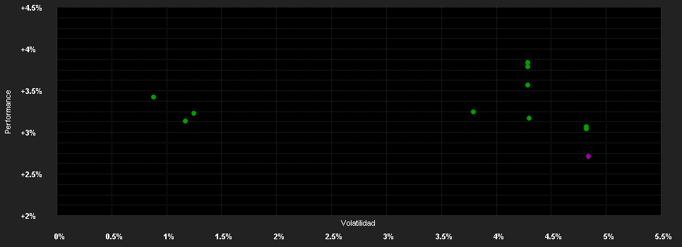 Chart for DPAM B Bonds Eur Government IG - Klasse A