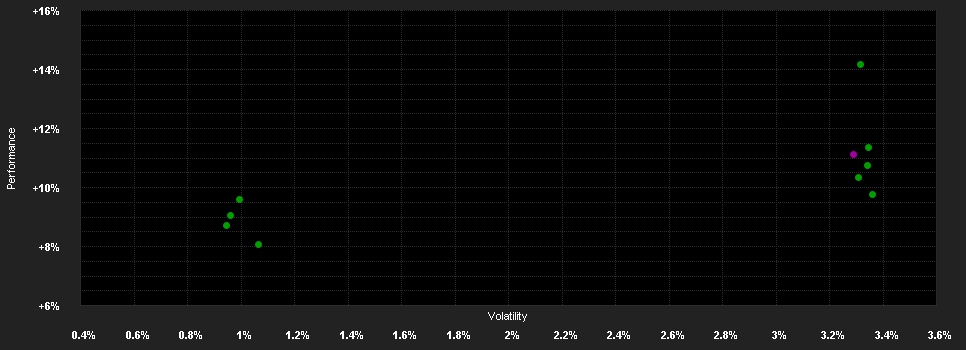 Chart for F.K2 Alt.Str.Fd.I-H1 EUR H