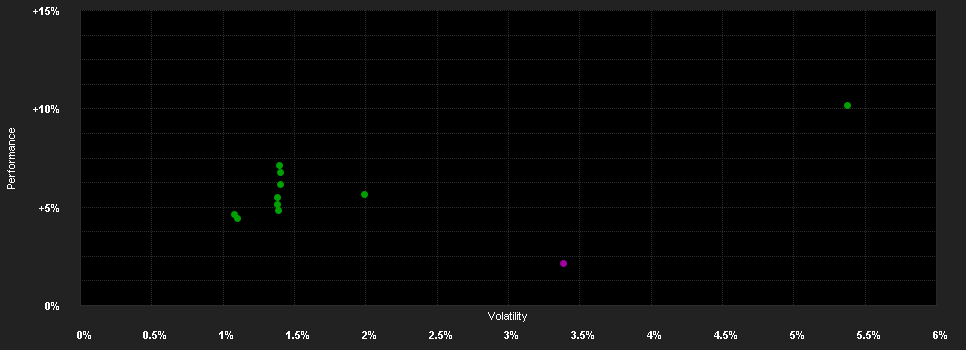 Chart for Aviva Investors - Global Sovereign Bond Fund - V EUR