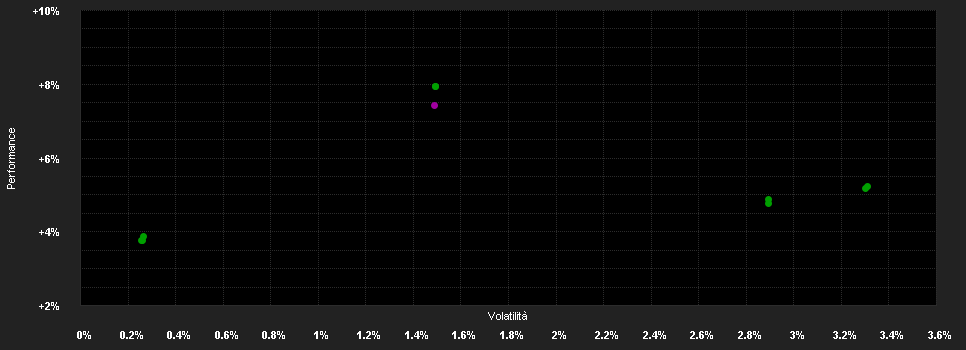 Chart for Raiffeisen Europa High Yield R VA