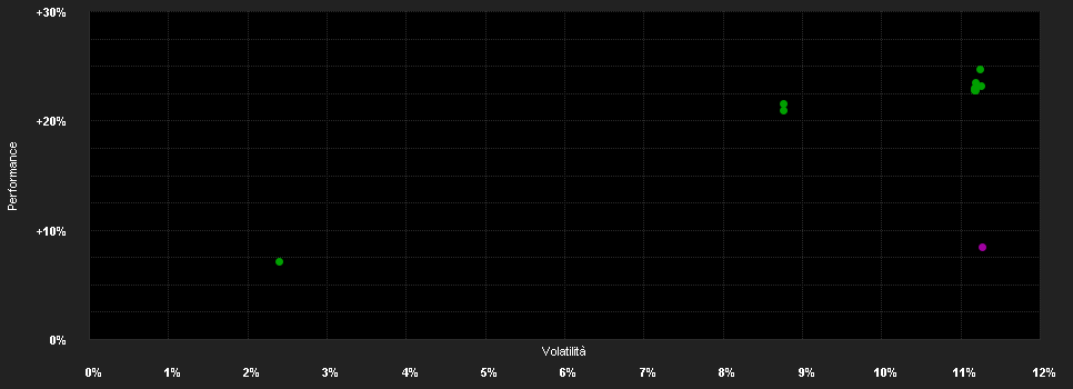 Chart for AB SICAV I Eurozone Equity Portfolio Class CX