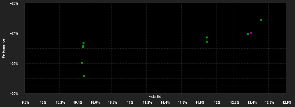 Chart for Carmignac Portfolio Asia Discovery I EUR Acc