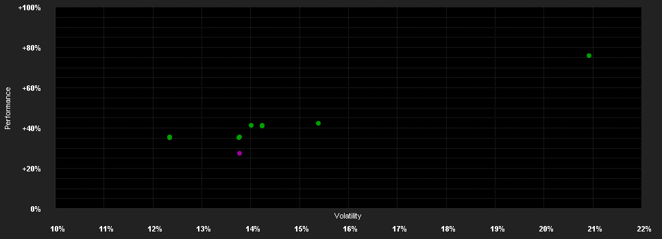 Chart for Pictet CH Precious Metals Fund - Physical Gold - HI dy JPY