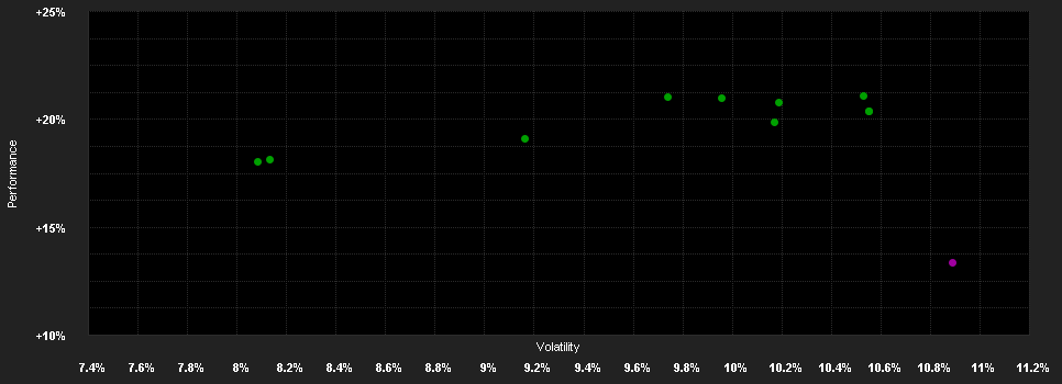 Chart for AriDeka CF