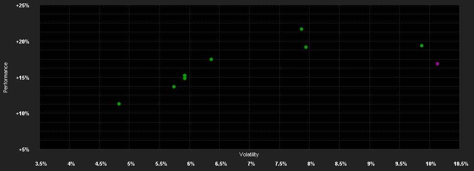 Chart for I-AM GreenStars Opportunities R V