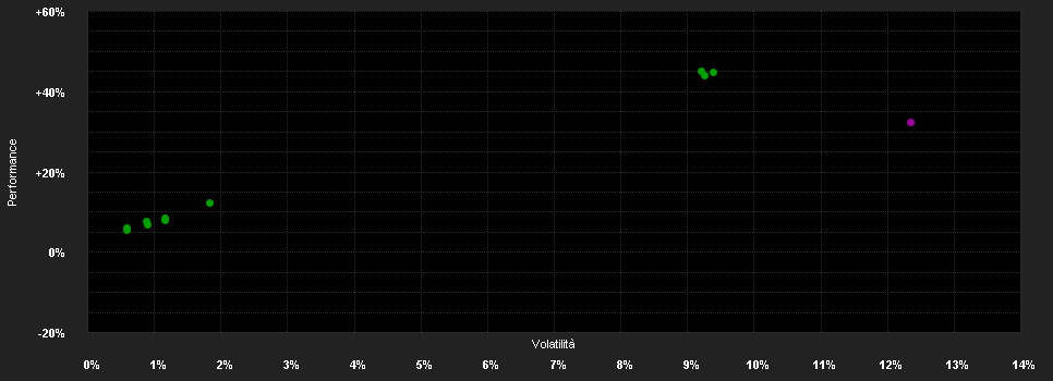 Chart for F.K2 Elect.Gl.UCITS Fd.EO PF