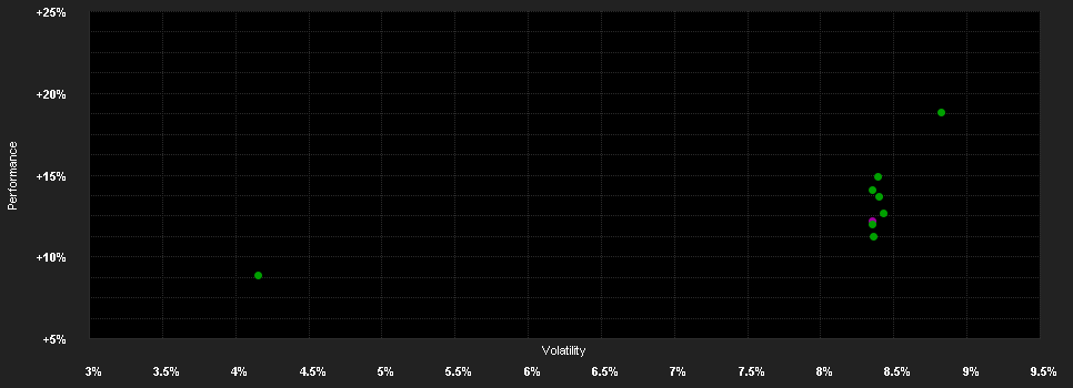 Chart for AB SICAV I American Multi-Asset Portfolio Class AD EUR H