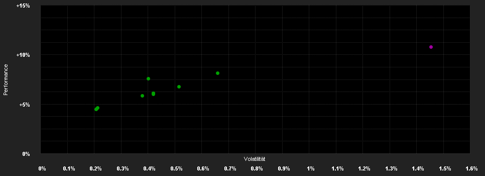 Chart for EdR SICAV Corp.Hybrid Bd.K EUR