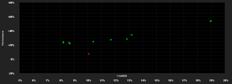 Chart for Fiera Oaks EM Select Fund - Class D EUR Dist Series 1