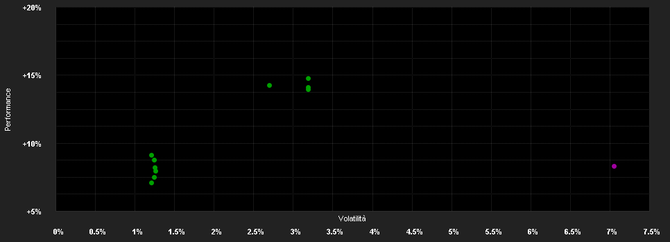 Chart for BANTLEON SELECT SICAV - Bantleon Global Convertibles Balanced PT EUR Hedged