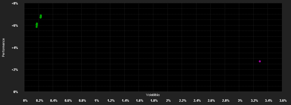 Chart for Wellington (IE) Global Bond S H