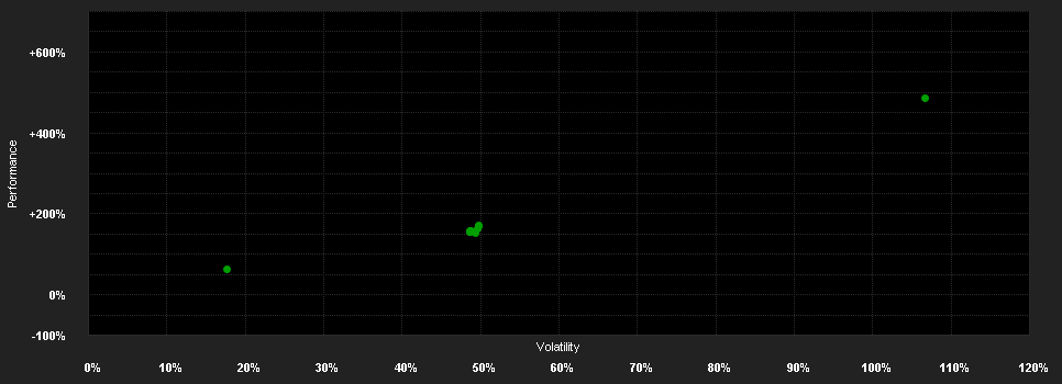 Chart for VanEck Pyth ETN