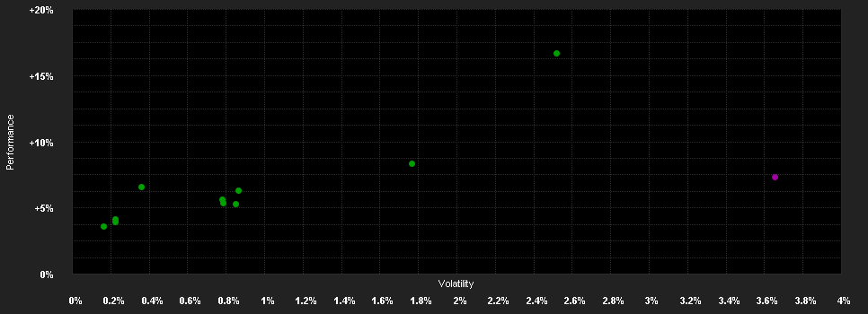 Chart for DPAM L Patrimonial Fund W