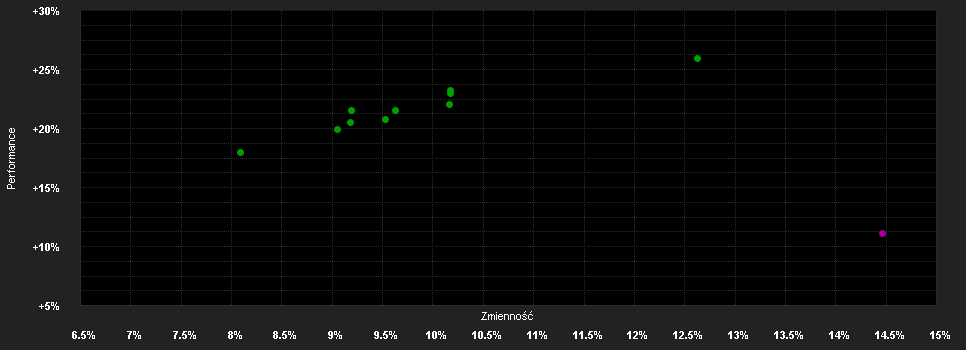 Chart for ABANTE GLOBAL FUNDS - ABANTE EUROPEAN QUALITY EQUITY FUND - A EUR Accumulation