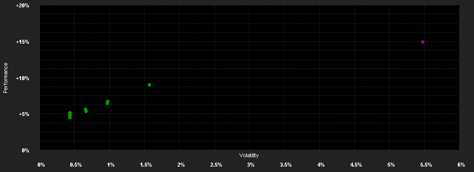 Chart for AB FCP I Mortgage Income Portfolio Class A2X