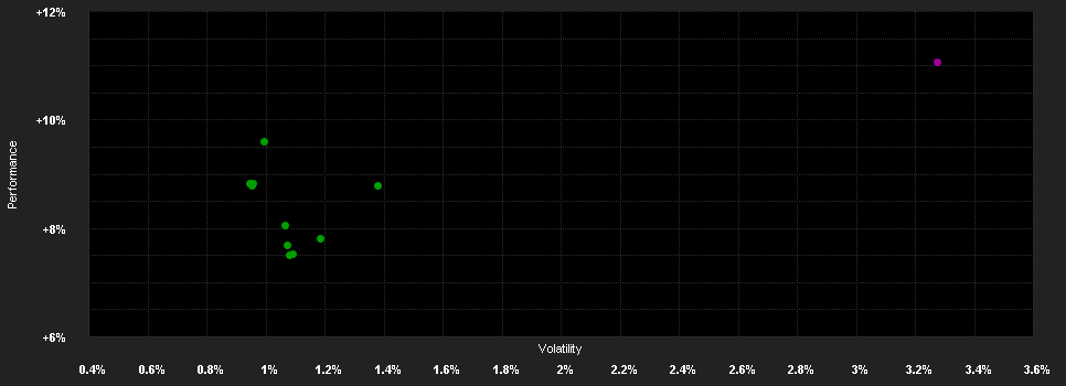 Chart for F.K2 Alt.Str.Fd.I PF-H1 EUR H