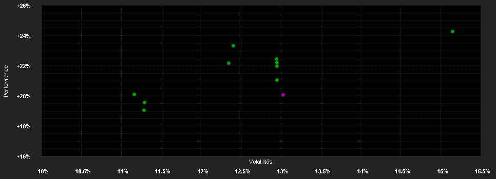 Chart for Jupiter Asia Pacific Income Fund (IRL), L EUR Q Inc