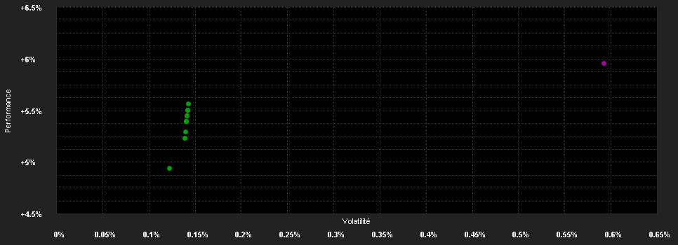 Chart for BNPP F.Su.Enhanced Bd.12M I Plus USD H