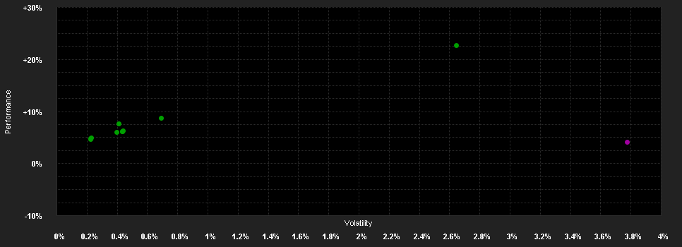 Chart for Invesco Gl.Inv.Grade Co.Bd.E Acc USD