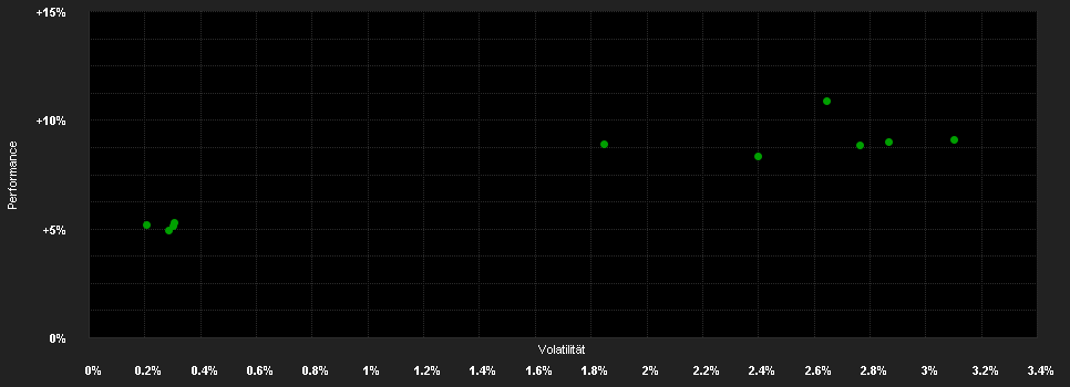 Chart for iShares Core U.S. Aggregate Bond ETF