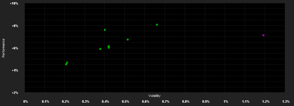 Chart for ABN AMRO Funds Fund of Mandates Euro Corporate Bonds Duration Hedged C EUR Capitalisation