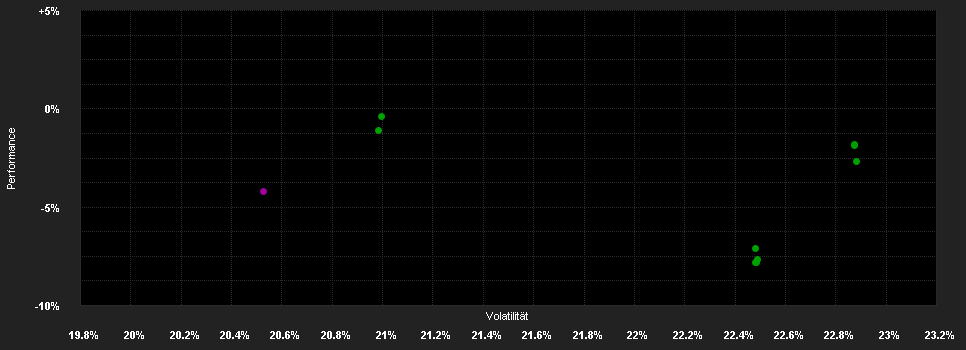 Chart for Baring Korea Feeder Fund A