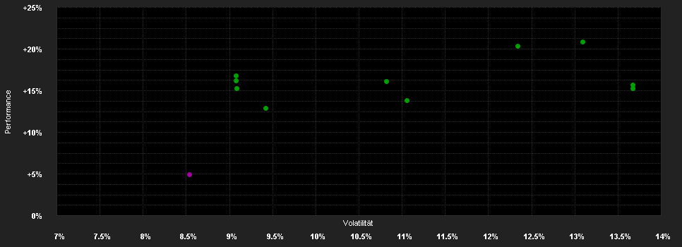 Chart for Amundi Healthcare Stock - A