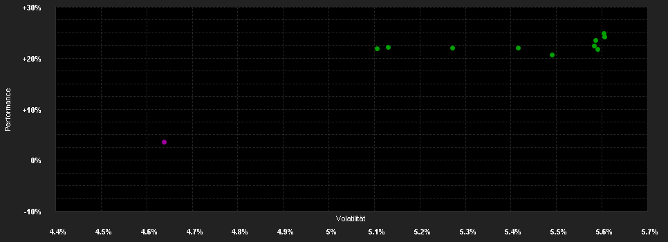 Chart for abrdn SICAV I - Emerging Markets Bond Fund, A Acc Hedged CHF Shares