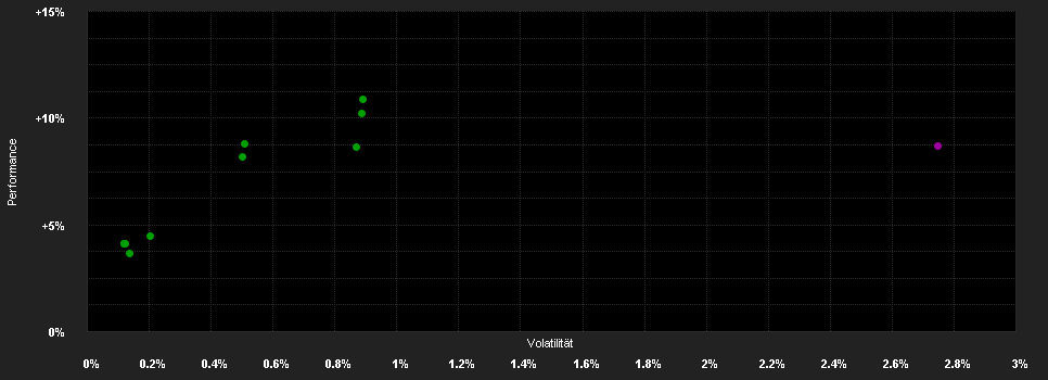 Chart for Nomura Funds Ireland plc - European High Yield Bond Fund Class I EUR