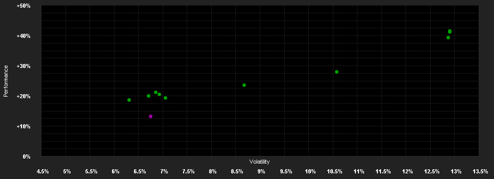 Chart for BEKB Strategiefd.Nachhaltig 60 B