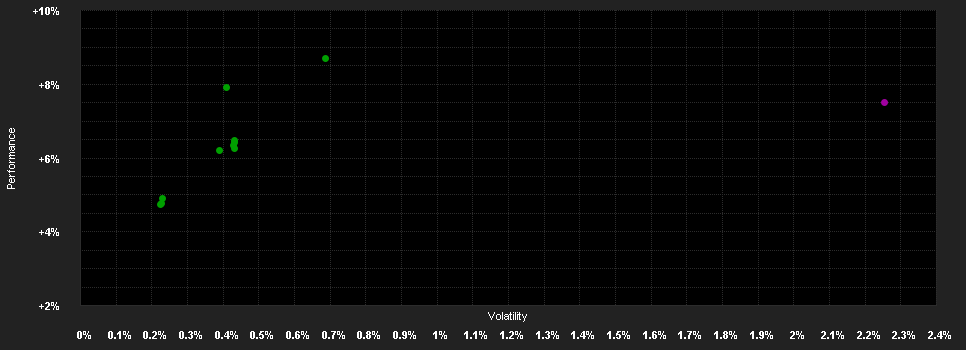 Chart for Aviva Inv.-Global H.Y.Bond Fd.Rh EUR