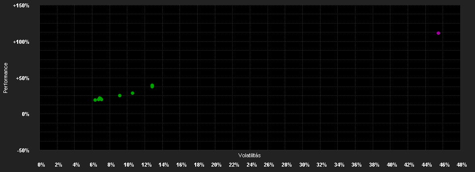 Chart for PROFFE TRENDFOLGER FUND