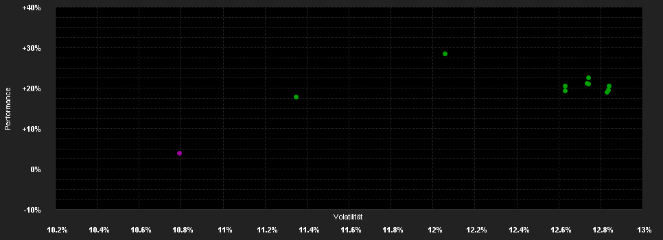 Chart for Algebris Core Italy Fund R EUR