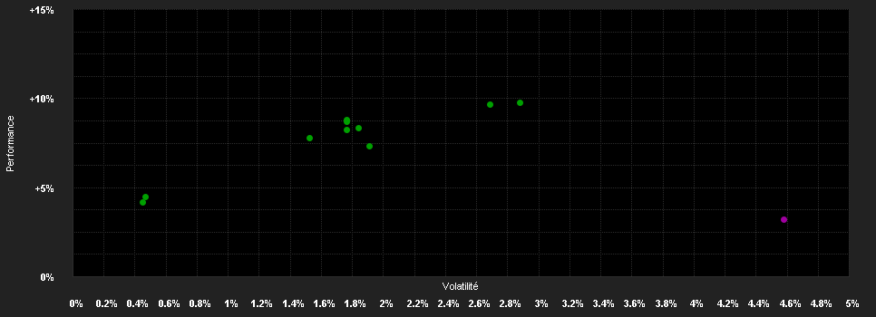 Chart for FTGS F. Multi-A.Conserv.Fd.A USD