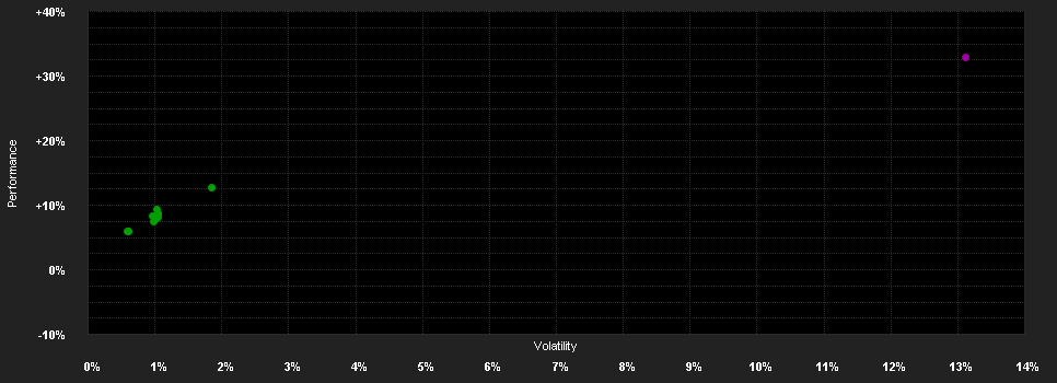 Chart for Alger Dynamic Opportunities Fund Z EU