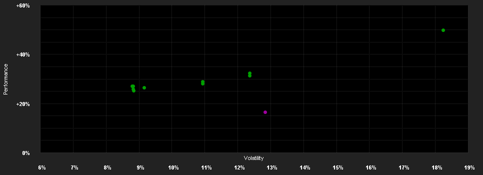 Chart for abrdn S.I-EM SDG.Eq.Fd.I Acc EUR