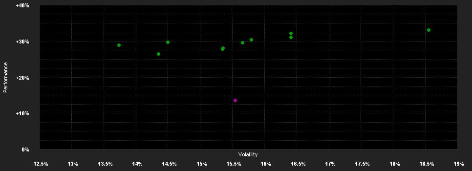 Chart for BGF Asian Growth Leaders F.S2 EUR H