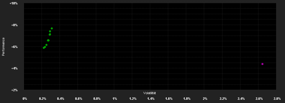 Chart for Accorde Forza Alapok Alapja B sorozat