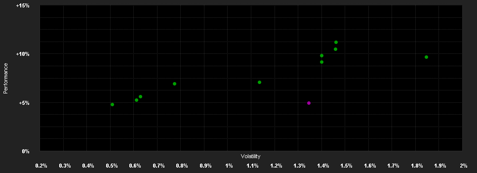 Chart for BNP Paribas Funds Euro Short Term Corporate Bond Opportunities Classic Distribution